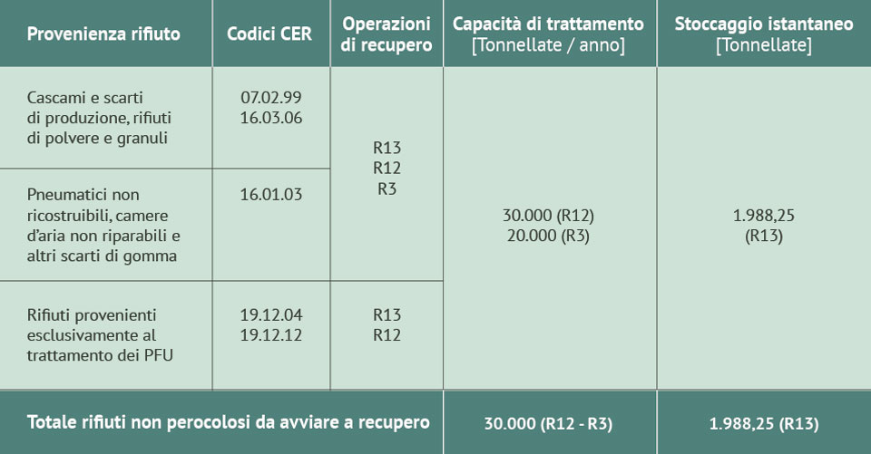 tabella-capacita-di-trattamento-e-stoccaggio